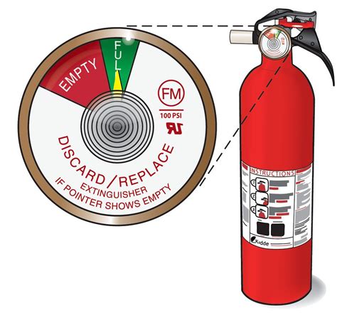 How often should fire extinguishers be checked. Things To Know About How often should fire extinguishers be checked. 